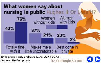 "Hughes it or Lose it?"